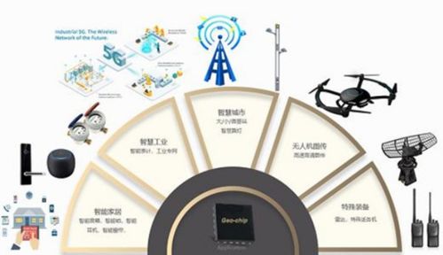 地芯科技完成近億元A輪融資，全力攻堅5G物聯(lián)網(wǎng)模擬射頻芯片國產化