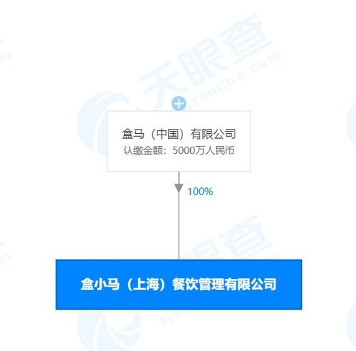 盒馬戰(zhàn)略布局再升級 成立盒小馬餐飲管理公司，強化網(wǎng)絡科技開發(fā)能力