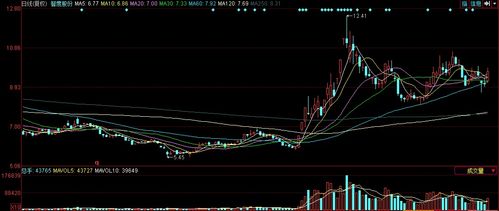 智度股份（000676） 深耕網(wǎng)絡科技與區(qū)塊鏈，股性活躍值得逢低布局
